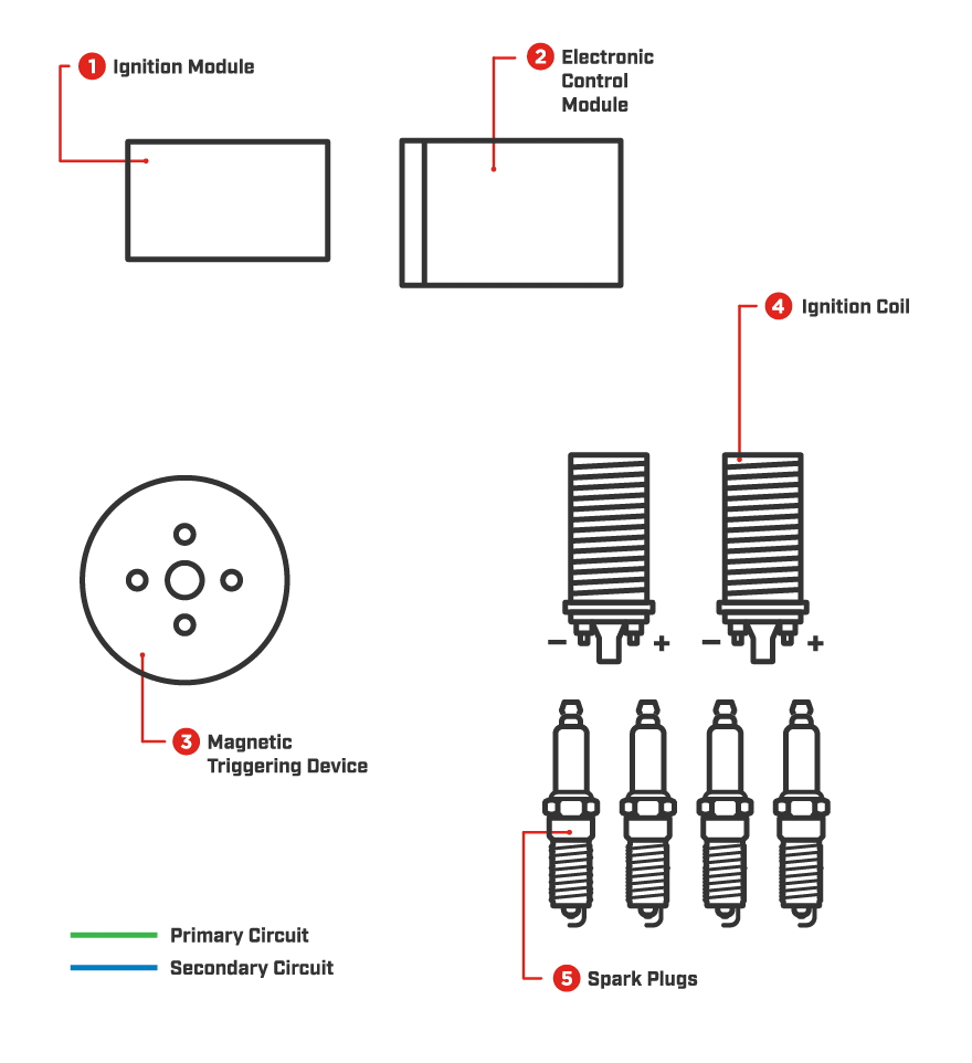 Diagram of deals ignition system